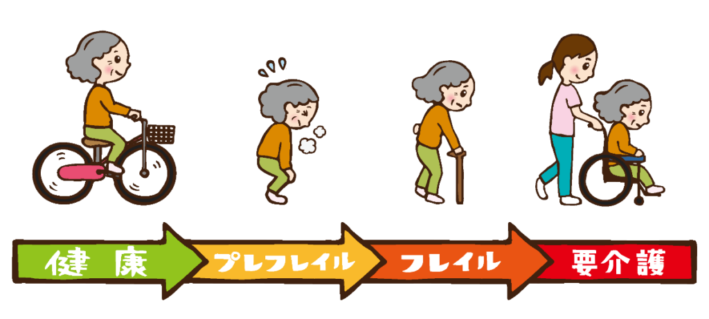 サルコペニアとは